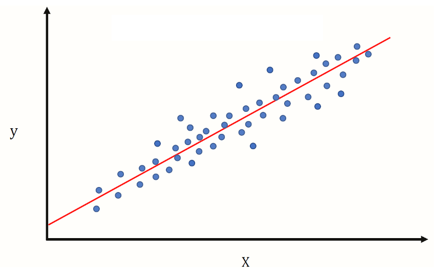 Simple linear regression data representation