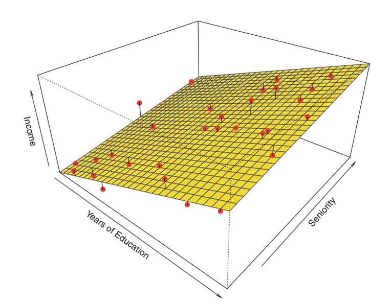 Example of n-dimensional plane