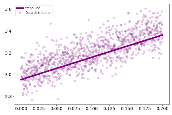 image from Pure Python vs NumPy vs Sklearn Performance Comparison