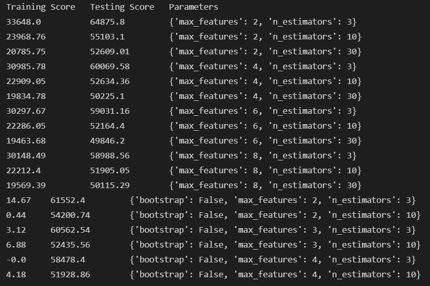 GridSearch results