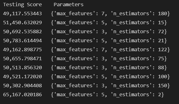 RandomSearch results