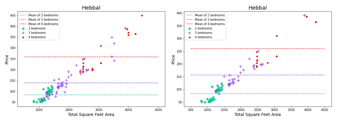 image from Bangalore House Price Prediction