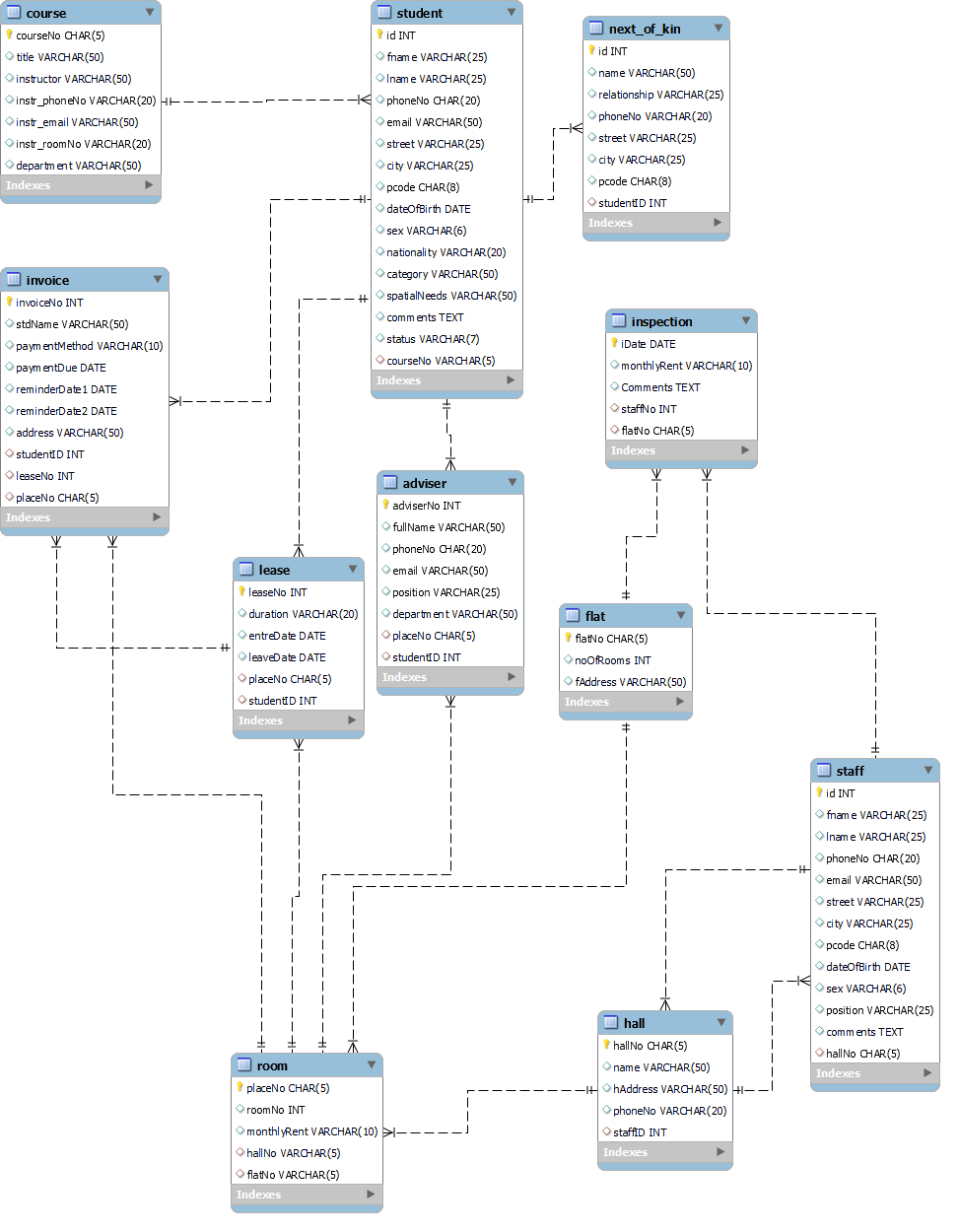 image from University Accommodation Office Database