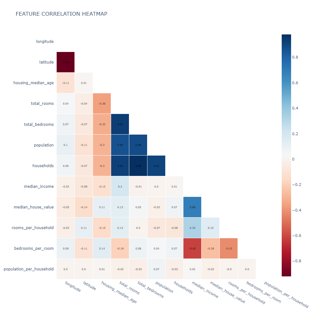Correlation matrix