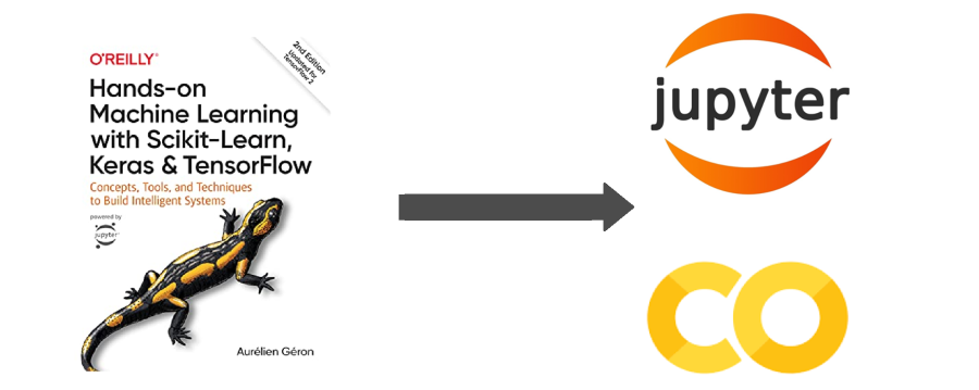 image from Hands-On Machine Learning with Scikit-Learn, Keras, and TensorFlow, 2nd Edition